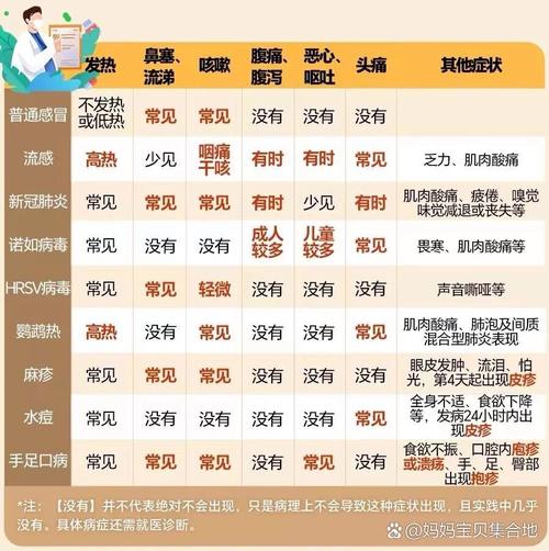 症状区分