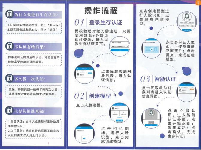 操作方法