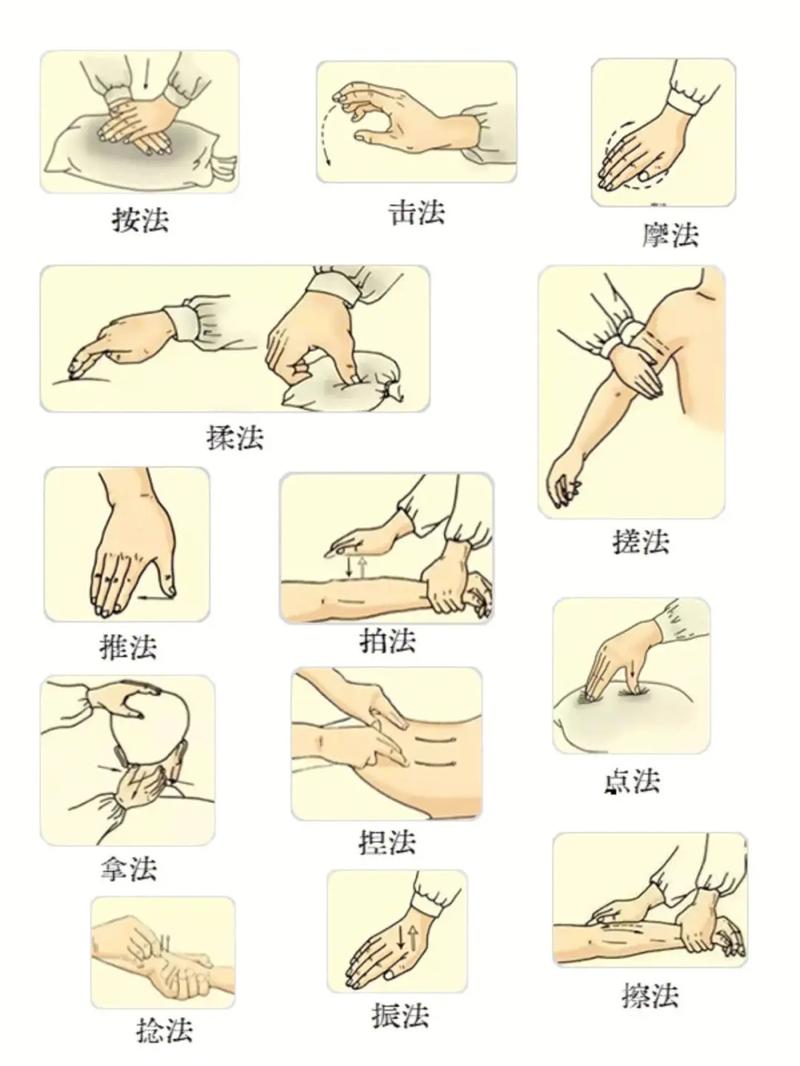 按摩法