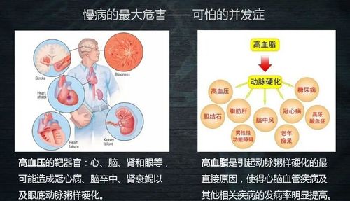 风险并发症