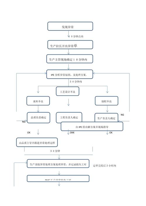  异常处理