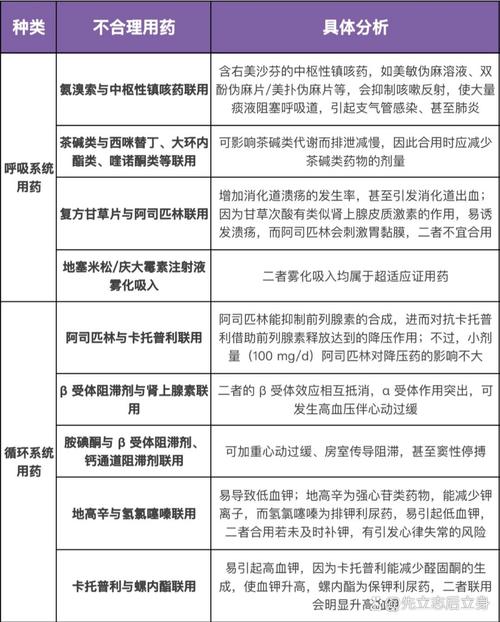 用药疗效
