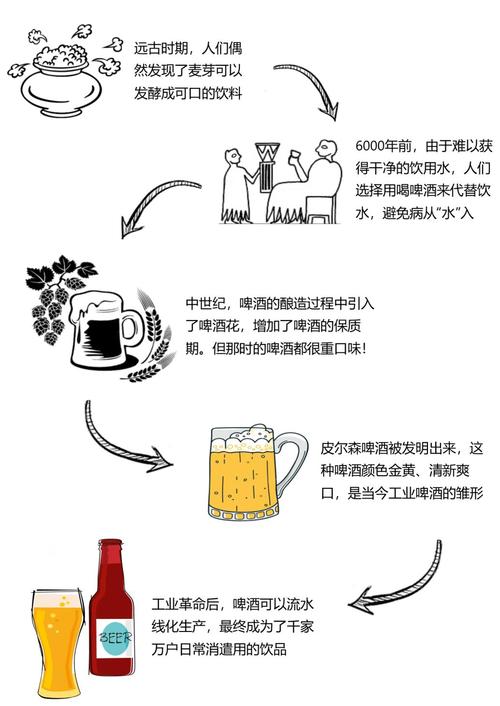 啤酒影响