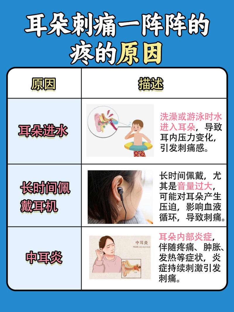 疼痛感知