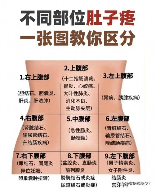 肚子疼痛