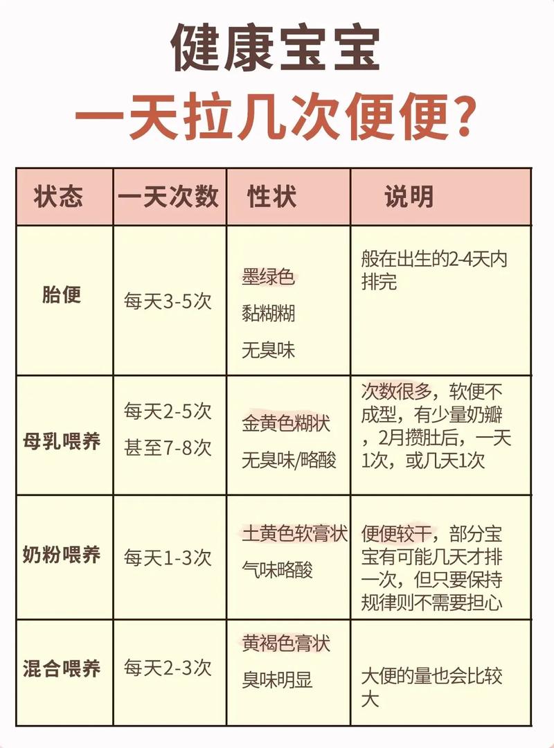 排便量