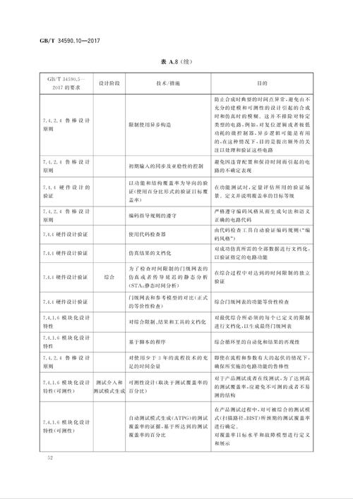 指南