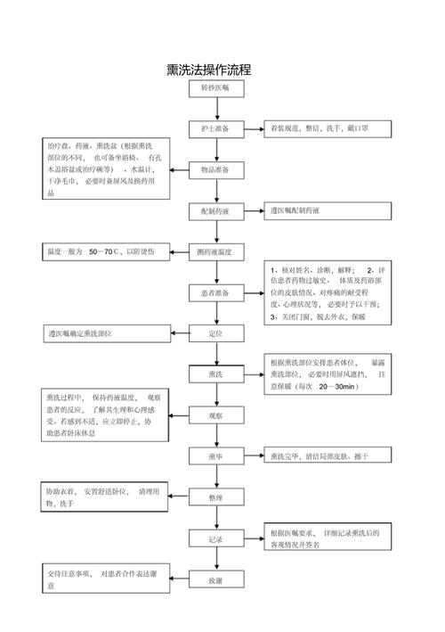 自制中药熏洗法