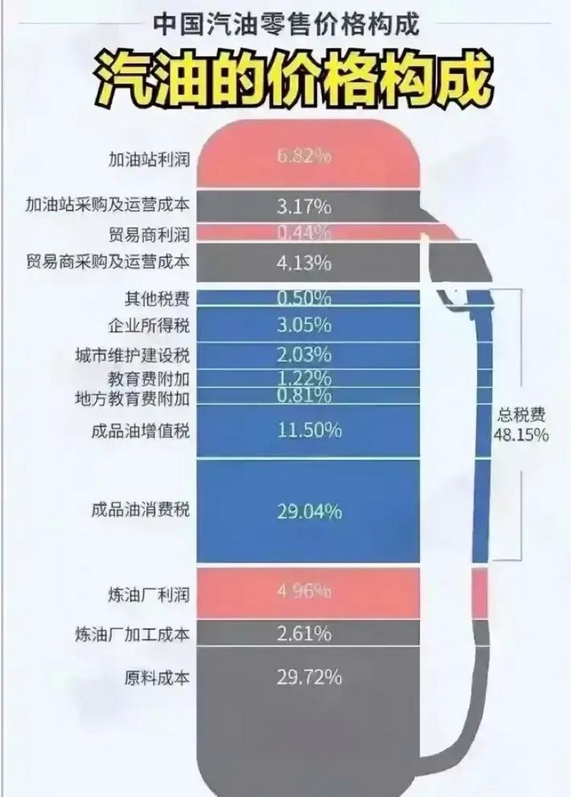 价格构成