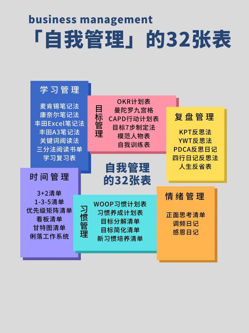 自我管理