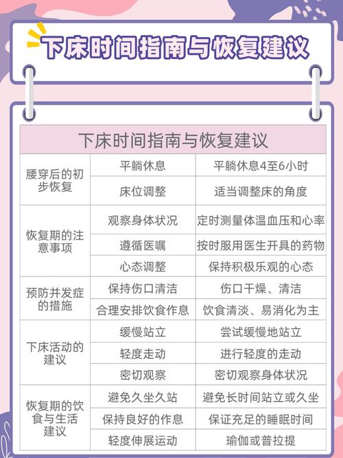 住院一周恢复指南