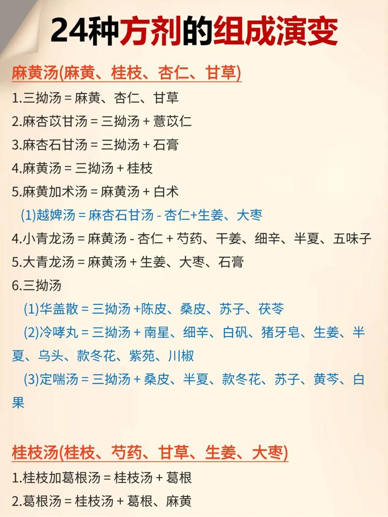 方剂