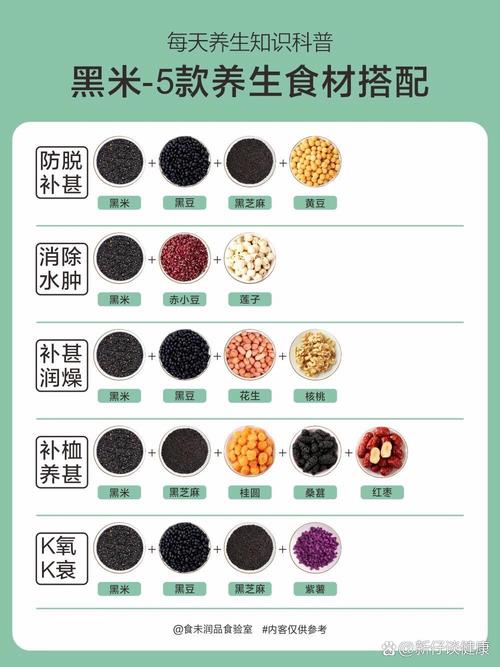 食材搭配