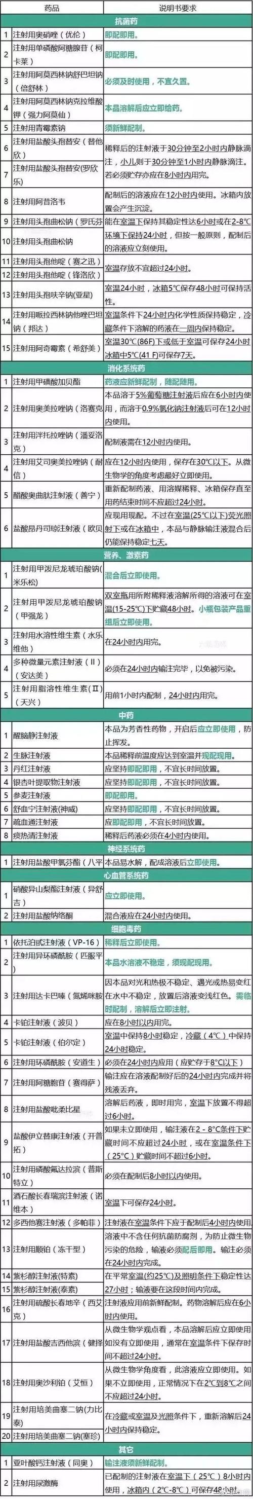 针剂推荐