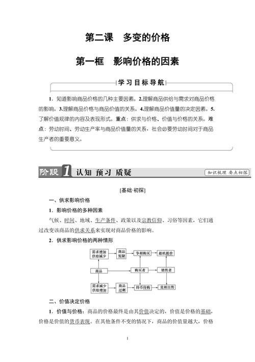 费用影响因素