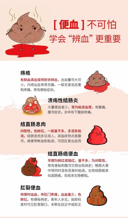 便血情况