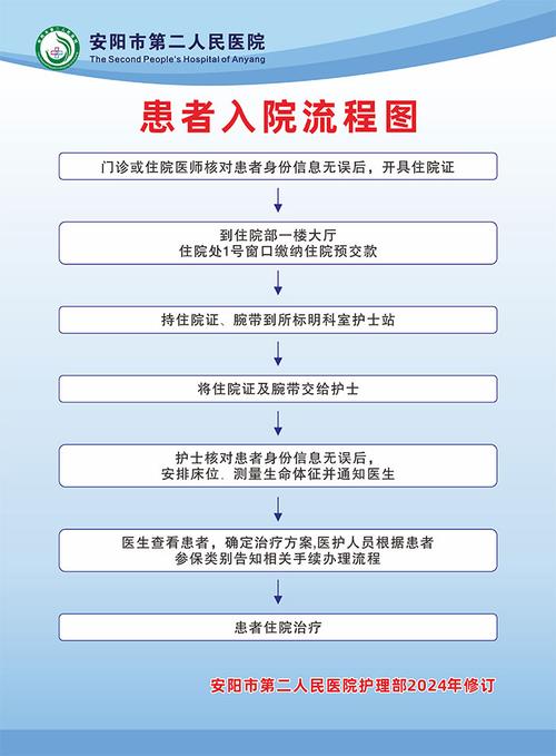 患者指南