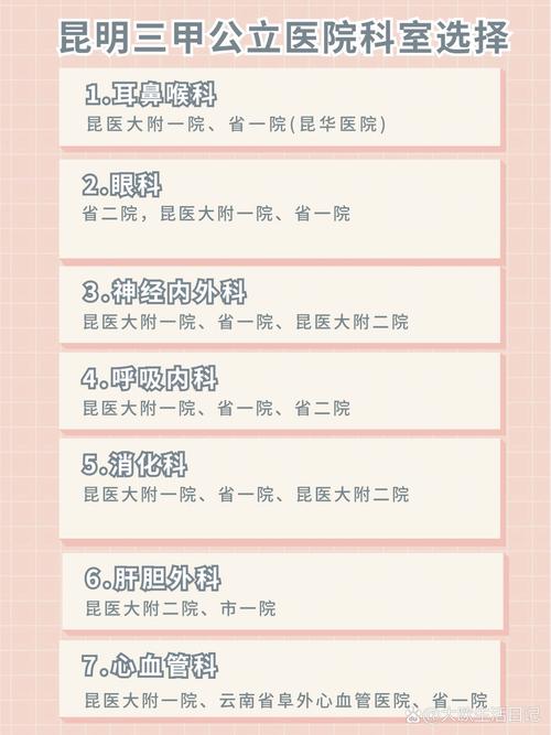 科室选择
