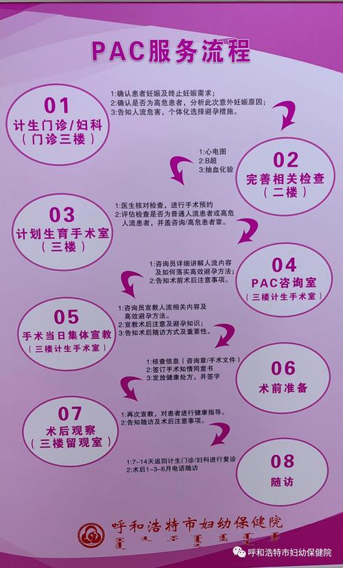  术后服务
