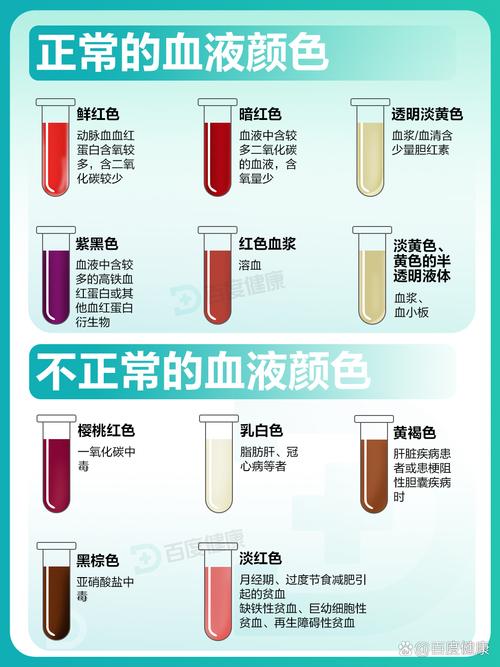 血液颜色