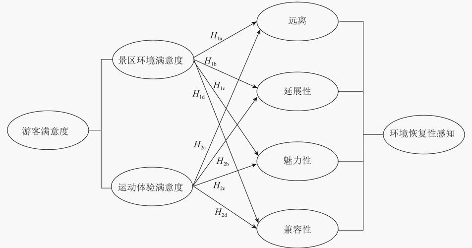 影响机制