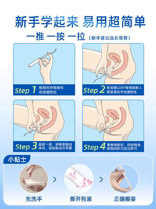 正确使用部位