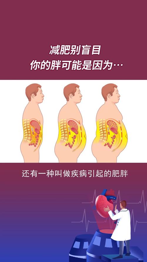 肥胖