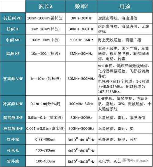 使用频率