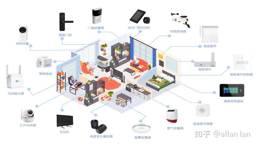 应用方式