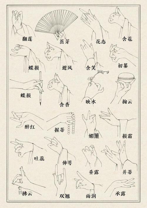 手势妙招