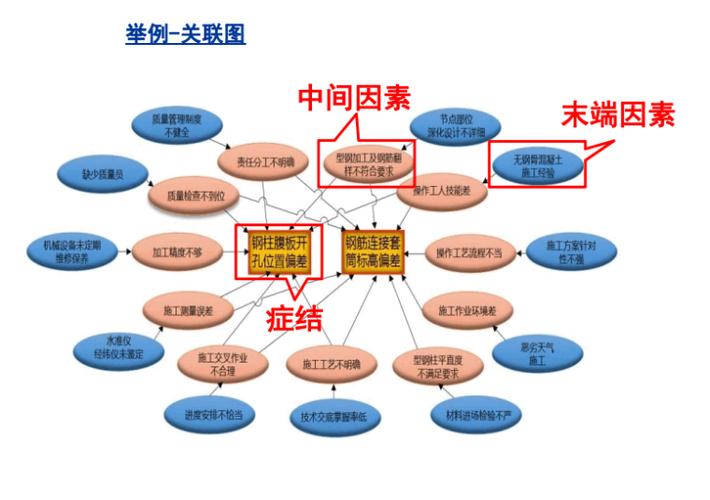 关联分析