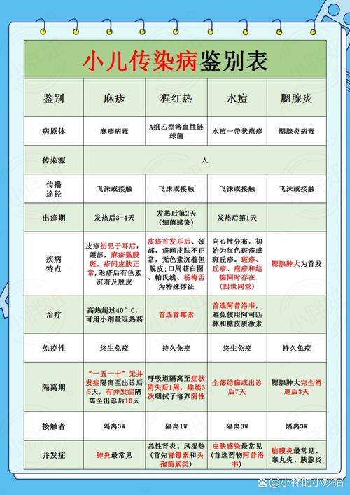 疾病区分