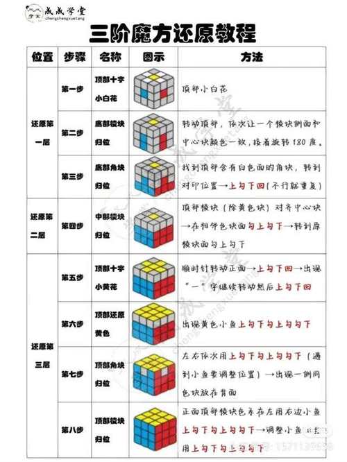 步骤