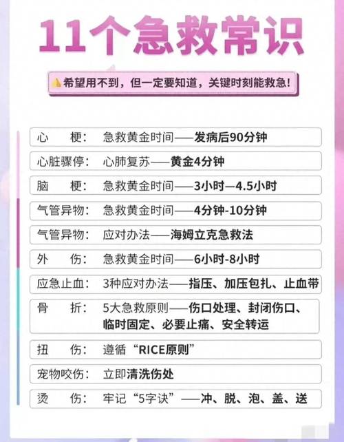 急救秘诀