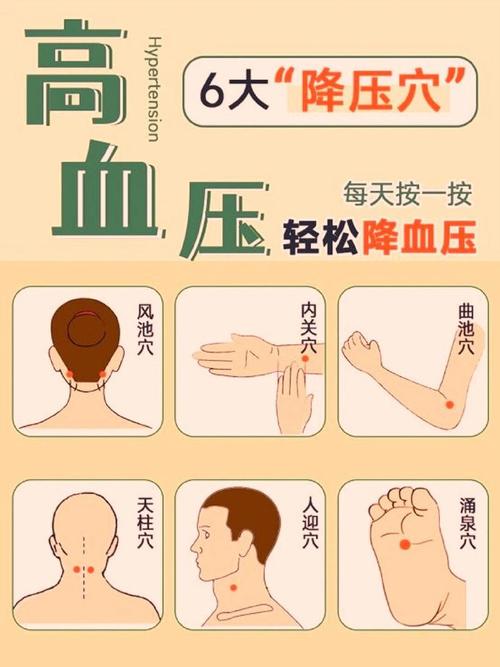 穴位按压