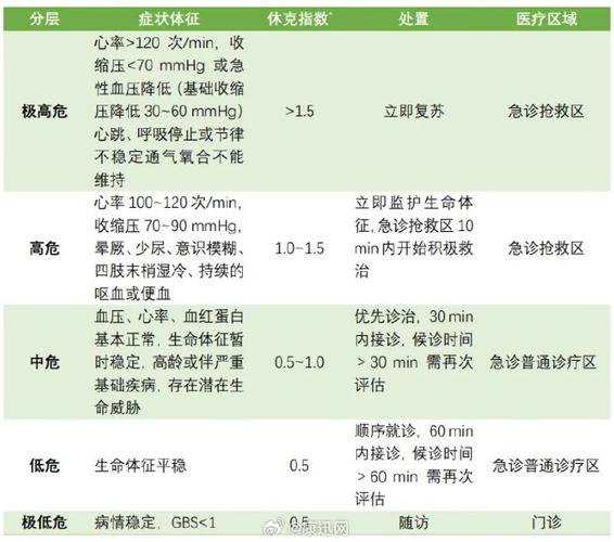 出血风险