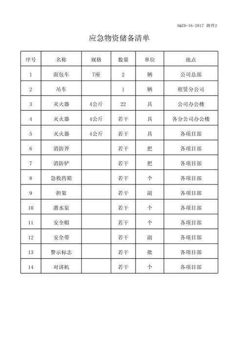 准备清单