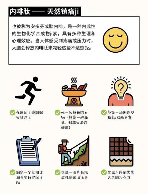 恢复方法