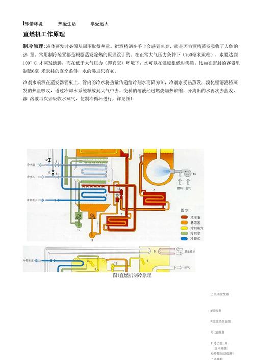 现代设备原理