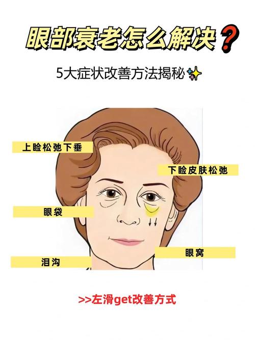  症状改善