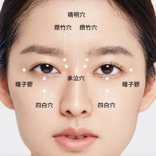 印堂贴膏药