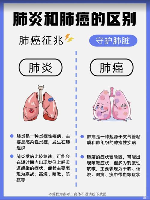 症状变化