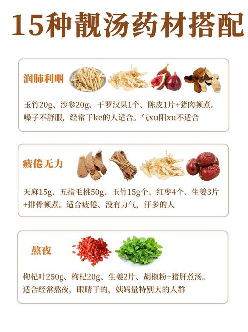 药材搭配