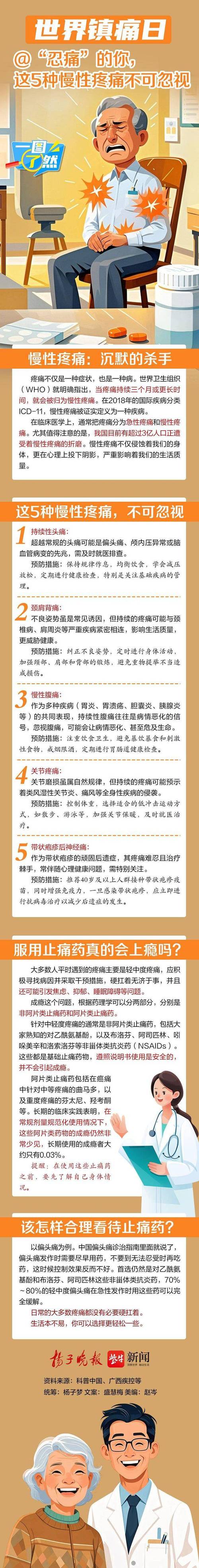  镇痛措施