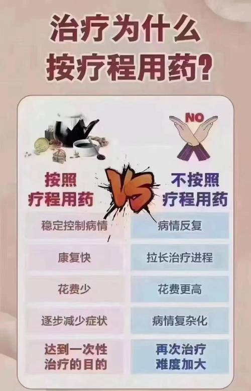 治疗功效