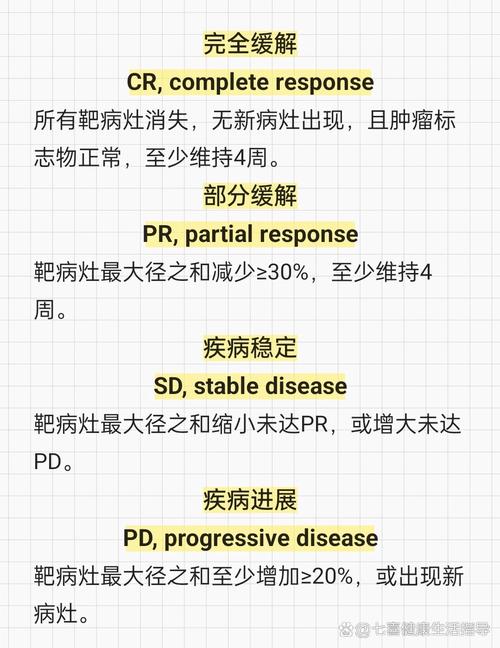 实际疗效