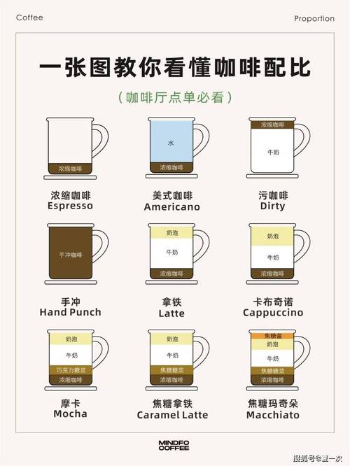 配比