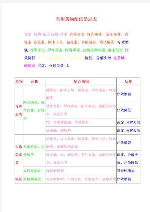 药物搭配