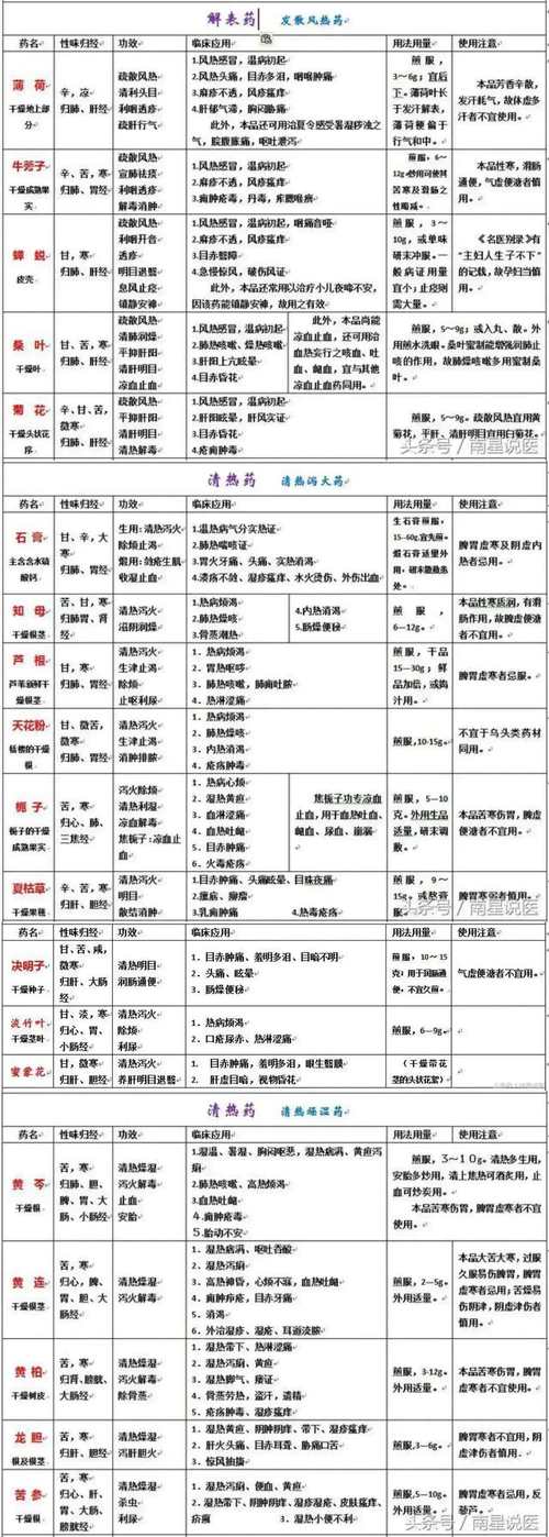 中医分类