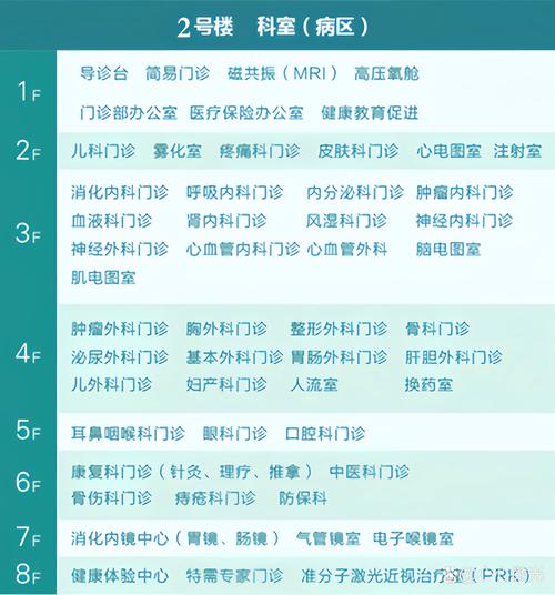 医院介绍
